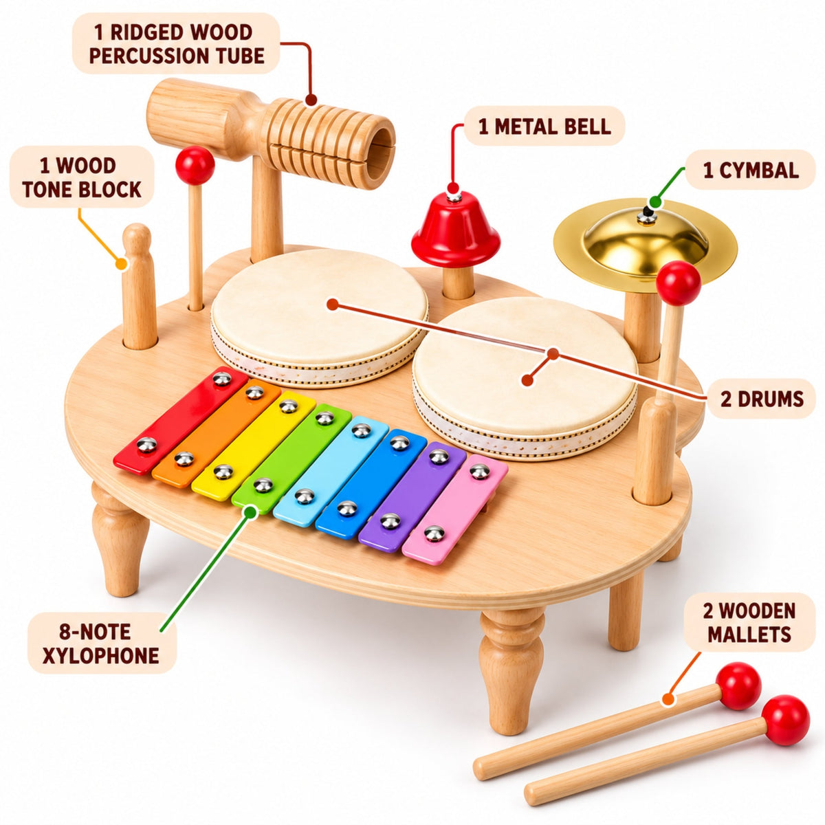 Montessori Musical Drum Kit